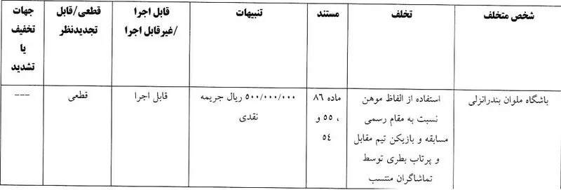 جریمه سپاهان و پرسپولیس از سوی کمیته انضباطی