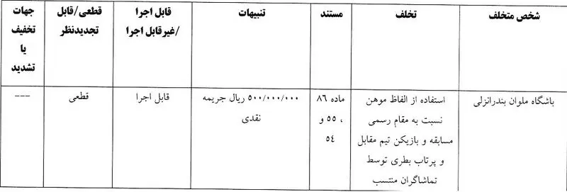 جریمه سپاهان و پرسپولیس از سوی کمیته انضباطی