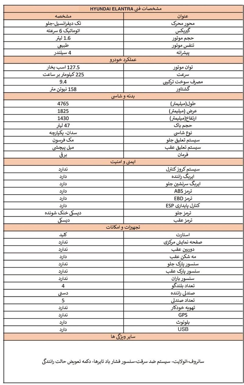 مشخصات هیوندای النترا