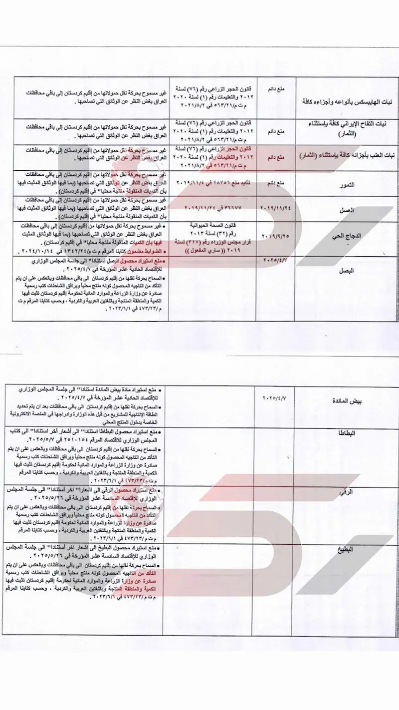 محصولات کشاورزی 4