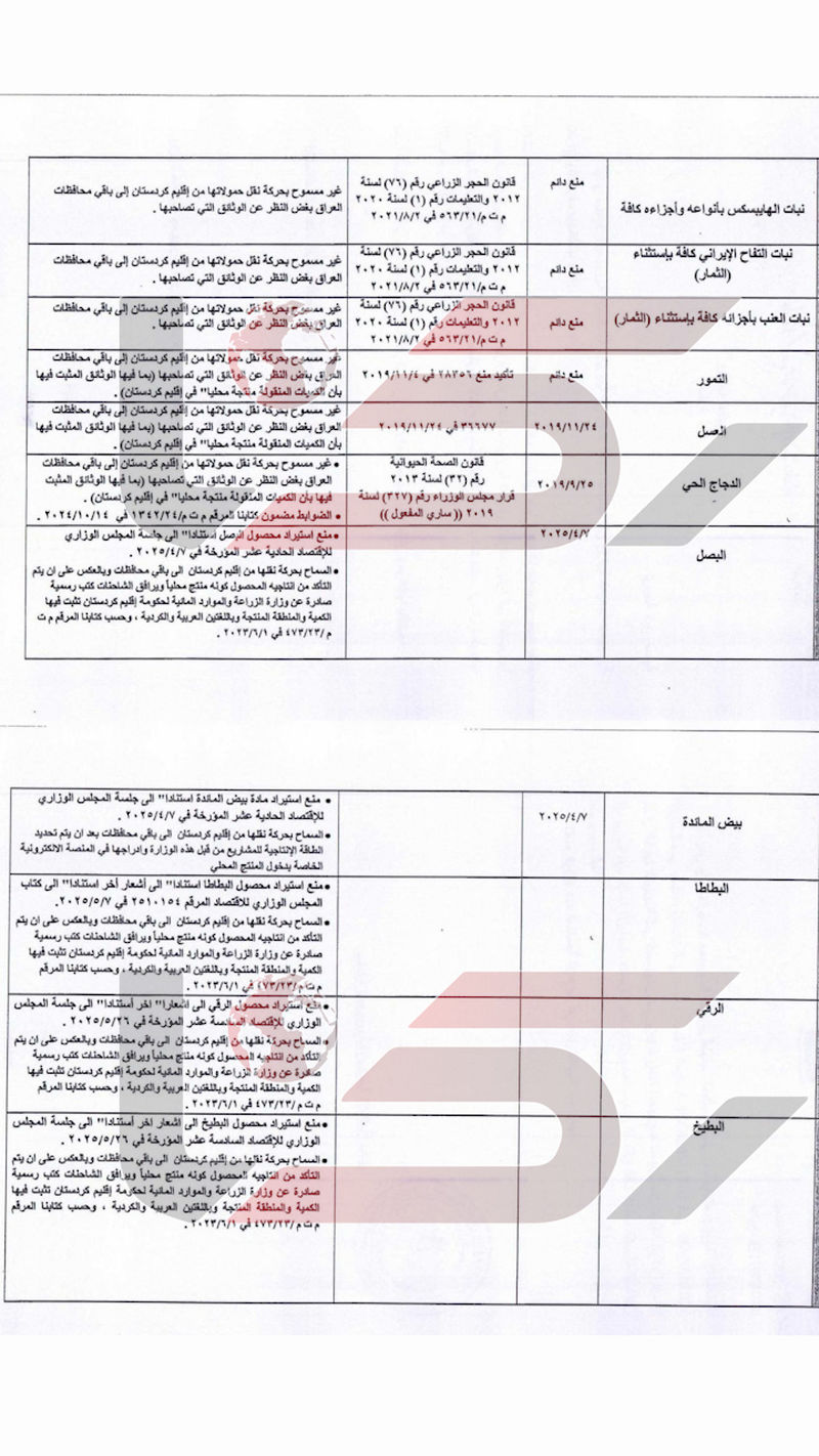 محصولات کشاورزی 4