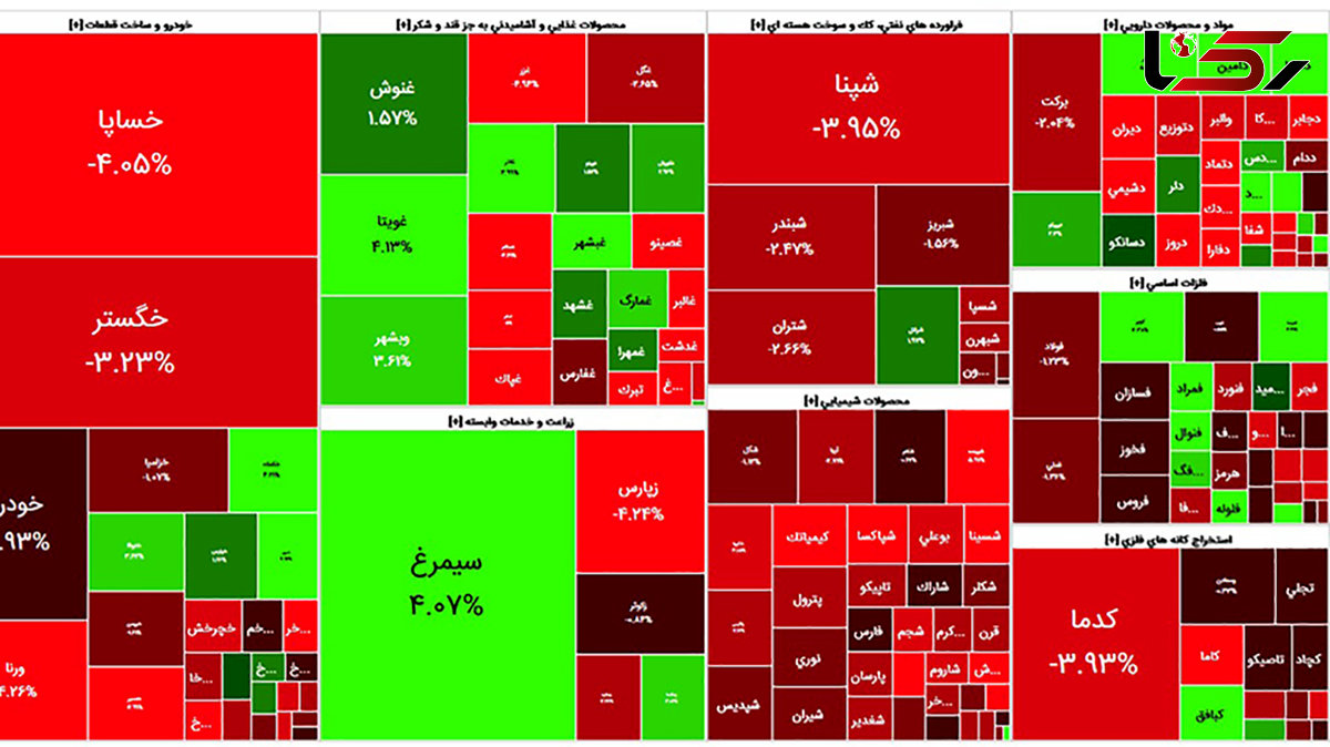 خودروسازان شاخص بورس امروز را منفی کردند + جدول نمادها