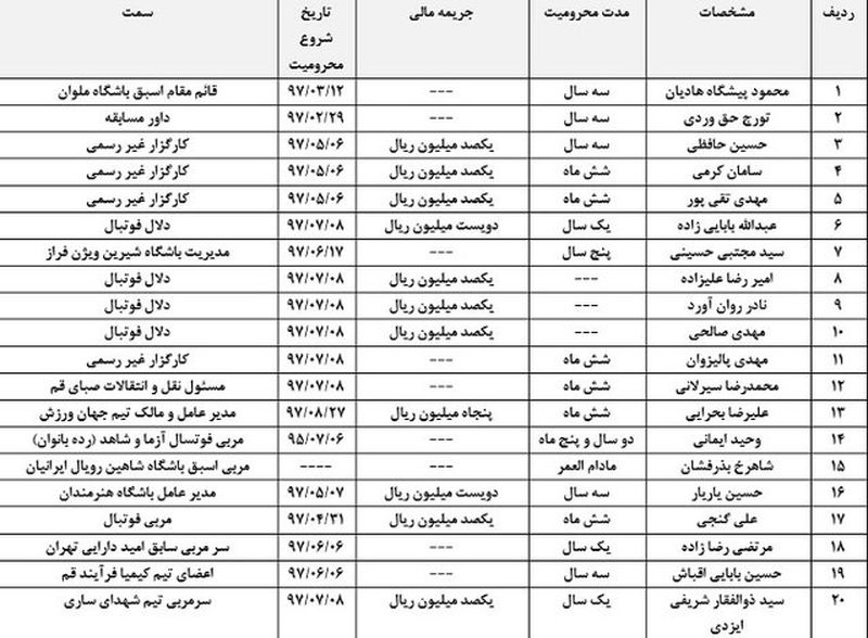 توفان فدراسیون فوتبال 