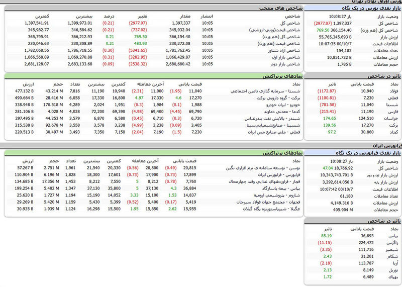 بورس امروز