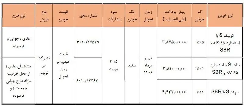 سایپا