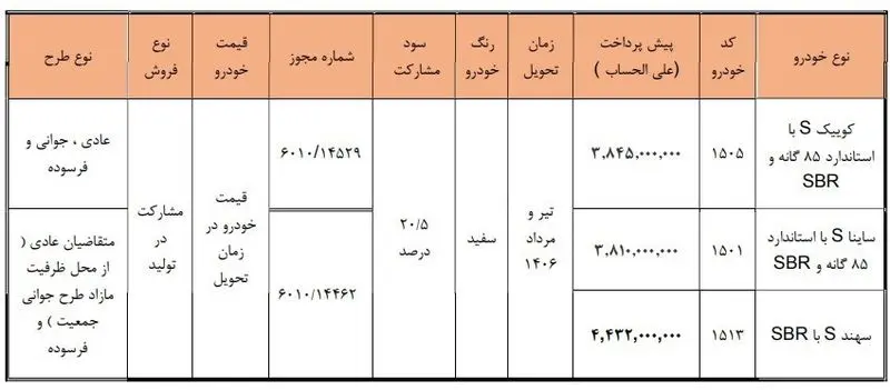 سایپا