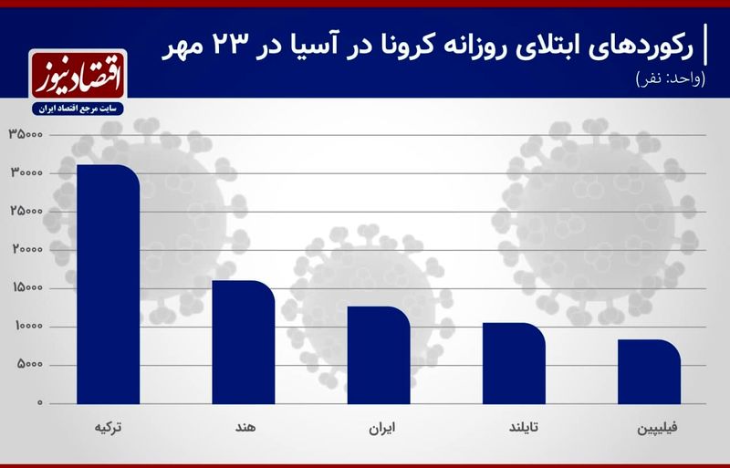 کرونا