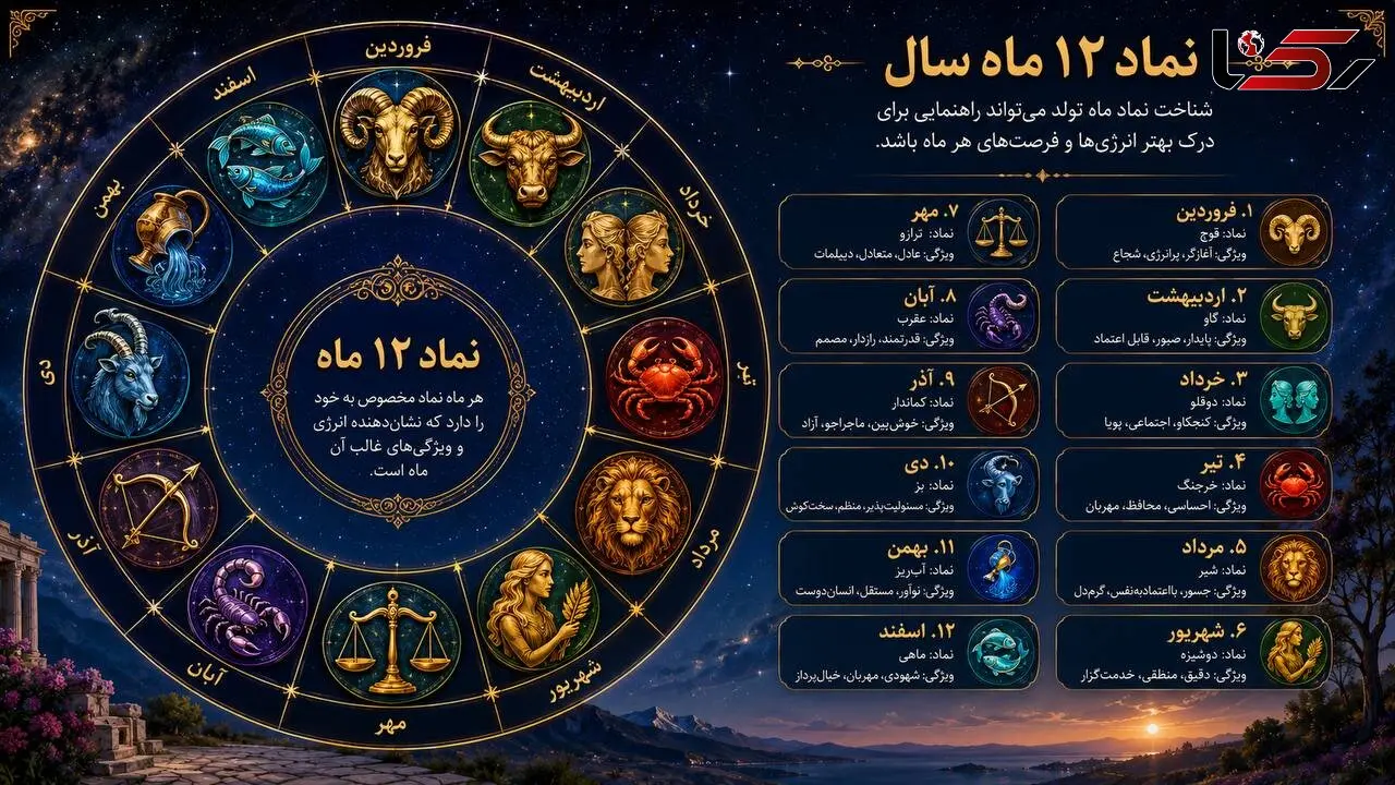تفسیر فال و طالع بینی اولین روز از مهر ماه