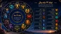 تفسیر فال و طالع بینی اولین روز از مهر ماه