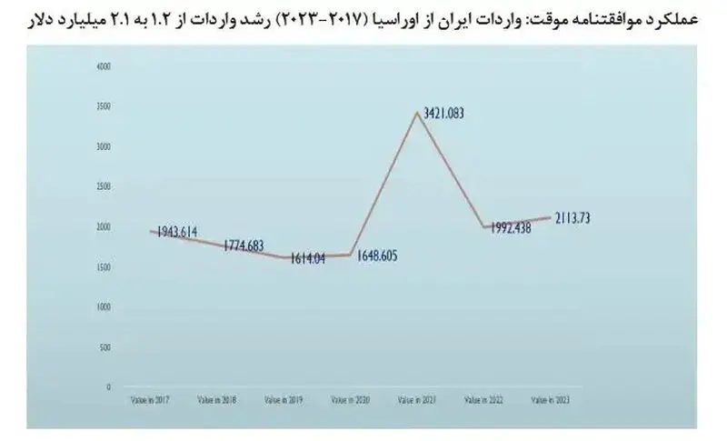 تجارت-۲