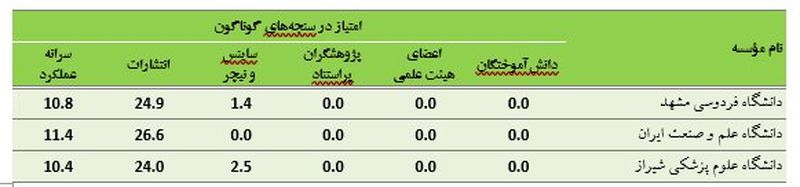 موسسات ایرانی در شانگهای 2