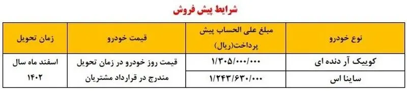شرایط فروش سایپا