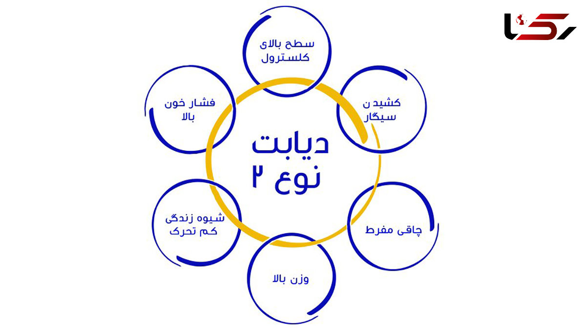 با این روش سرعت دیابت را کم کنید 