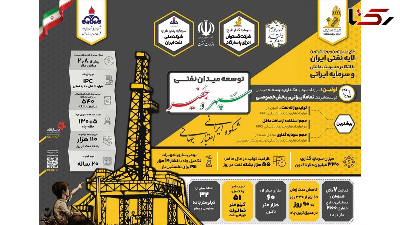 بهره برداری از اولین میدان نفتی "تمام ایرانی" نمود توان متخصصان ایرانی در "سپهر و جفیر"