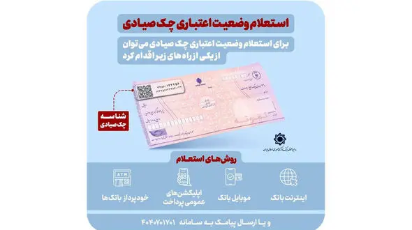 استعلام خودکار چک صیادی پیش از تائید در 16 بانک فعال شد