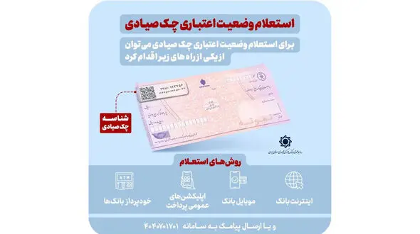 استعلام خودکار چک صیادی پیش از تائید در 16 بانک فعال شد