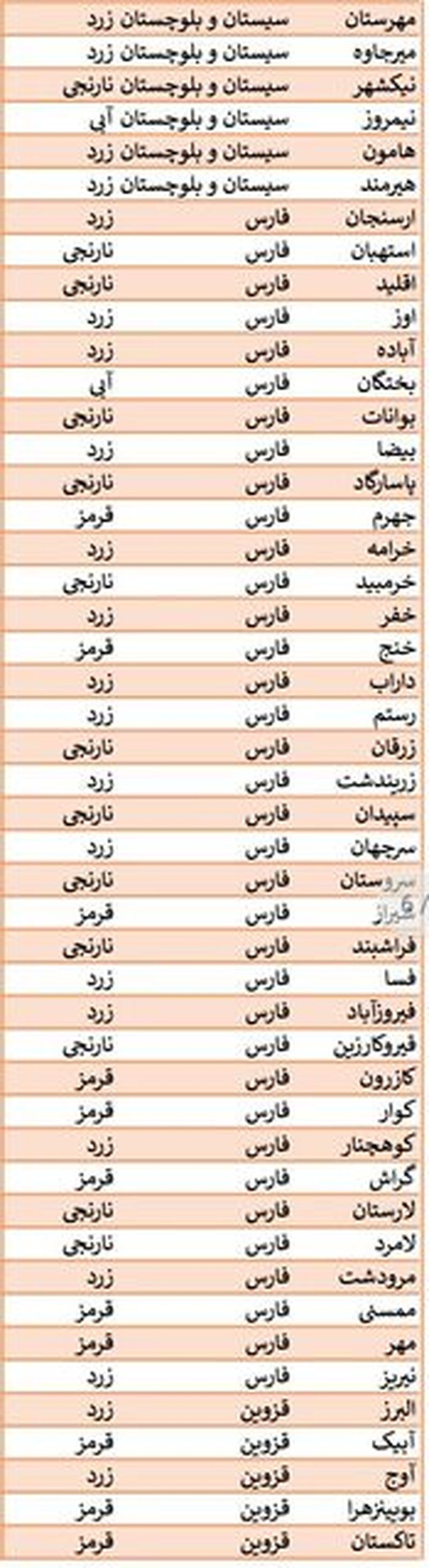 محدودیت های کرونایی 