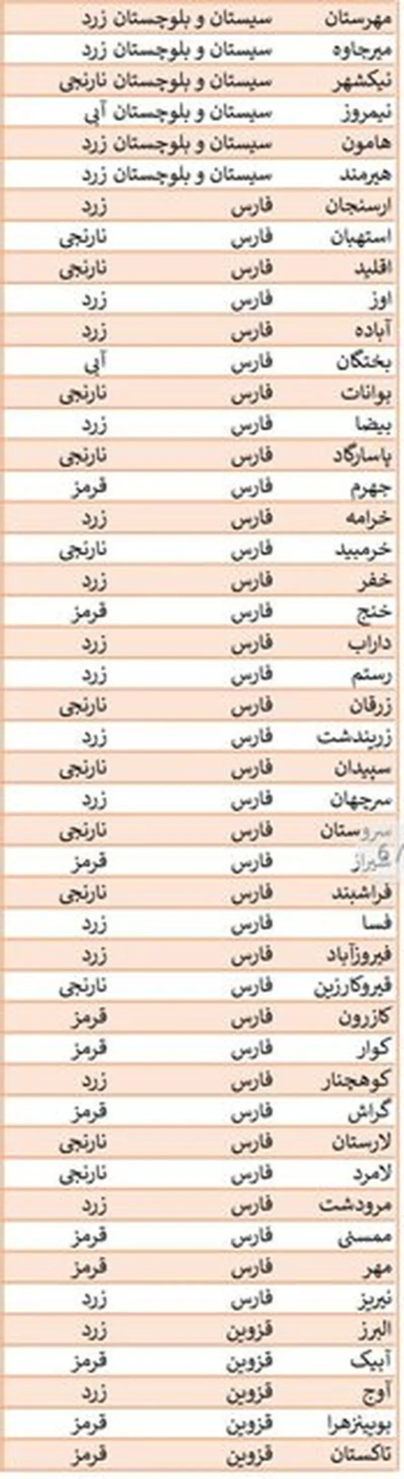 محدودیت های کرونایی 