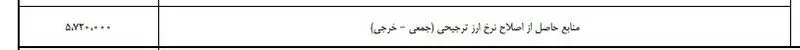 منابع حاصل حذف نرخ ارز ترجیحی