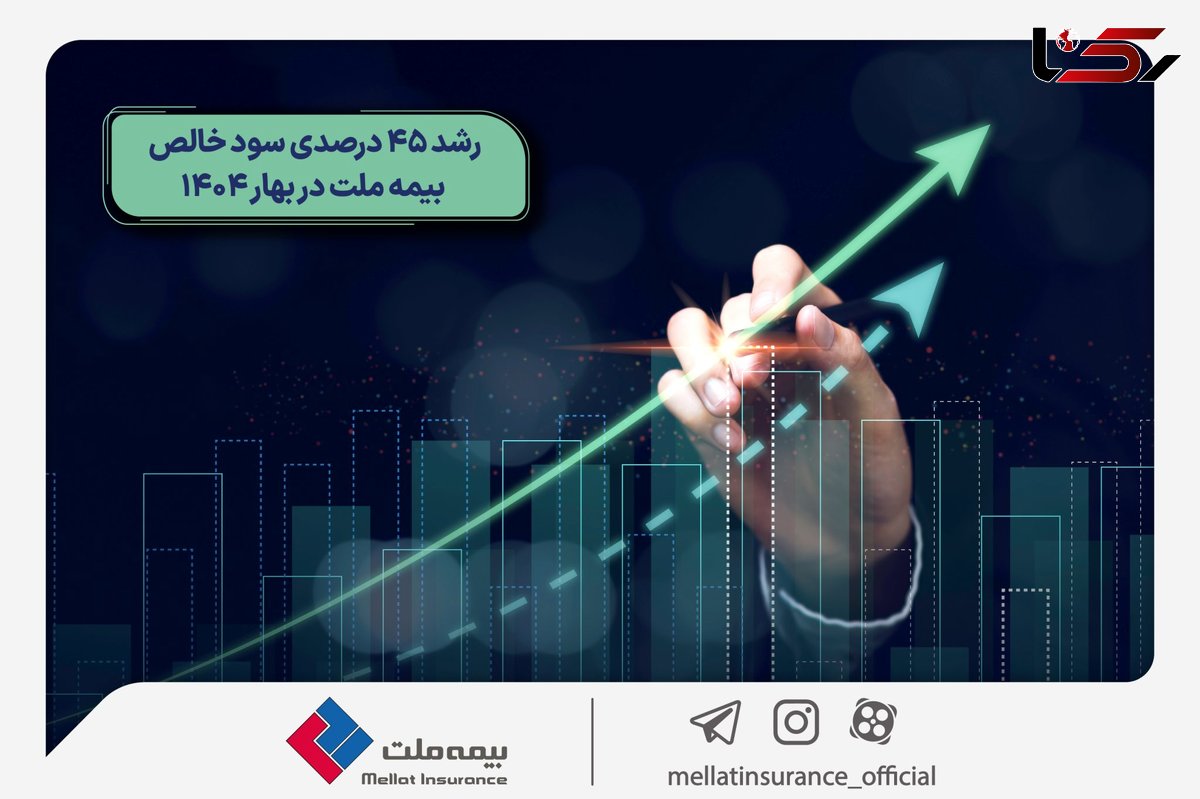 رشد 45 درصدی سود خالص بیمه ملت در بهار 1404
