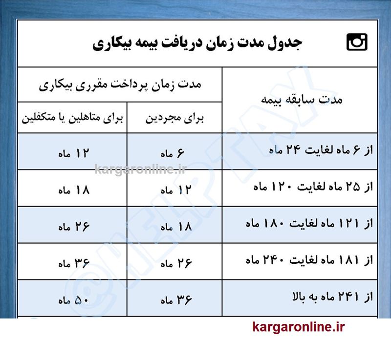 بیمه بیکاری