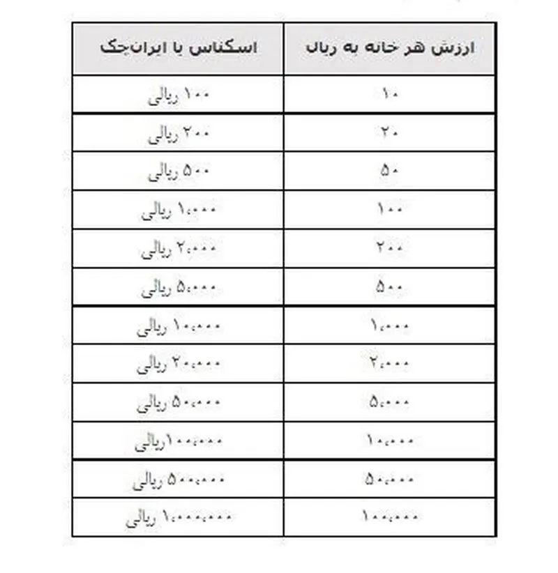 تعویض پول