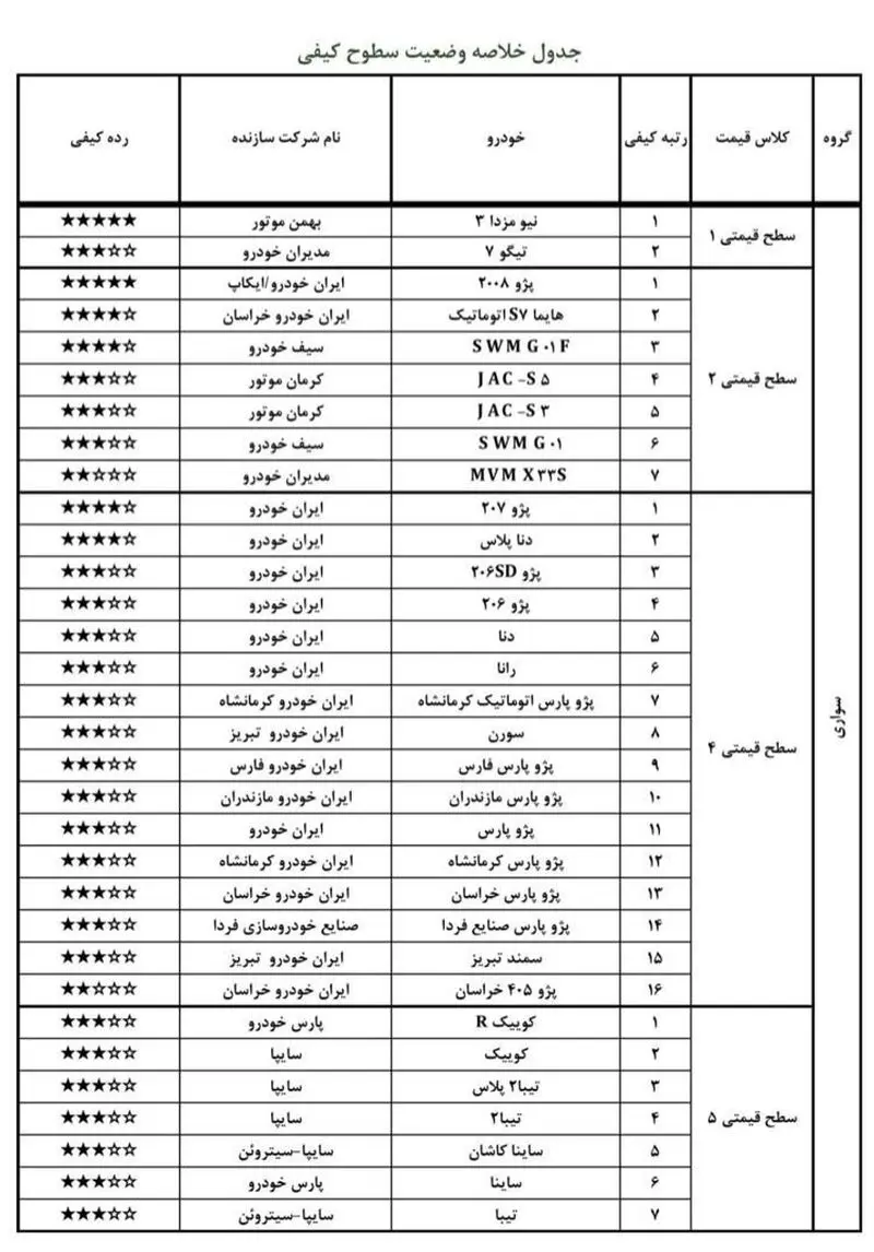 لیست خودرو