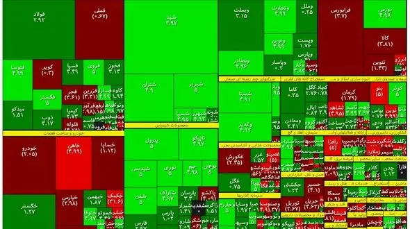 رشد شاخص بورس در سایه سبز انتخابات ریاست جمهوری / بورس به روند صعودی خواهد رسید؟