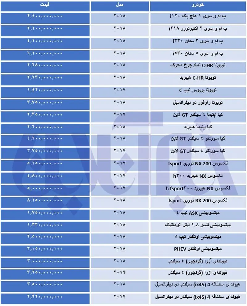 قیمت خودروهای وارداتی