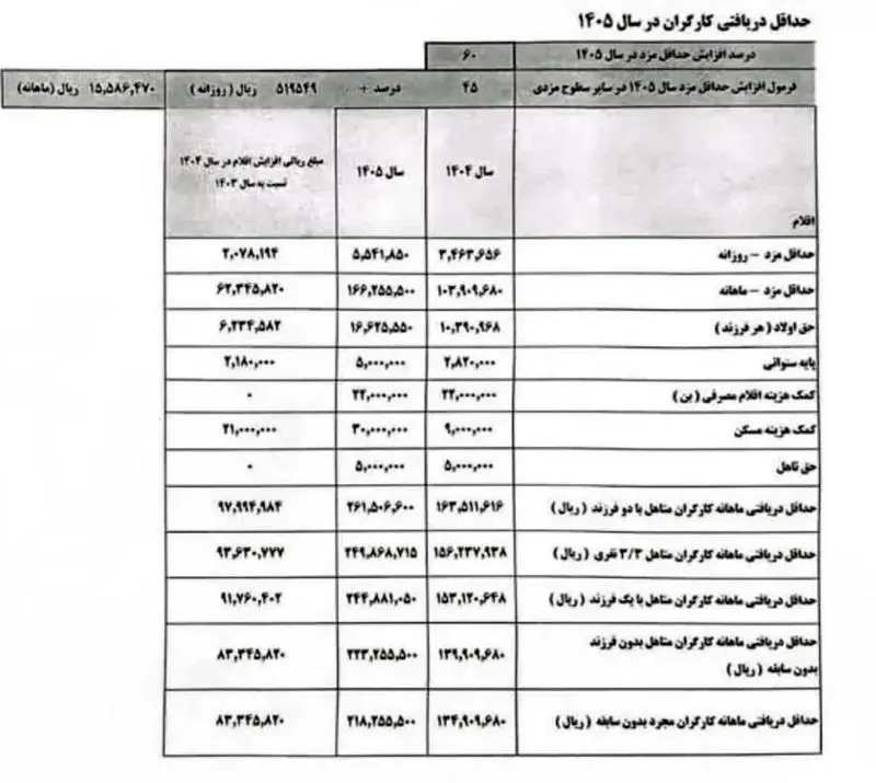 افزایش حقوق