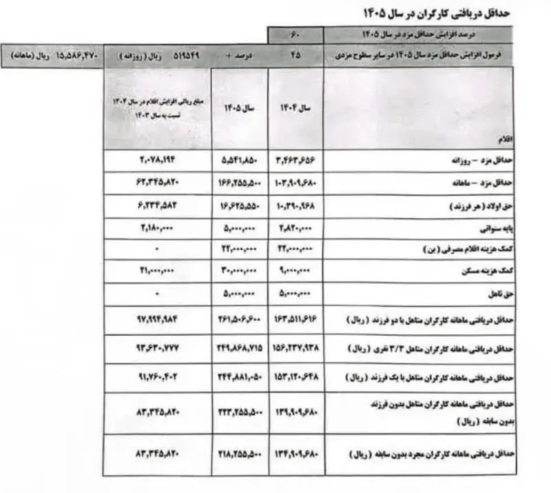 افزایش حقوق