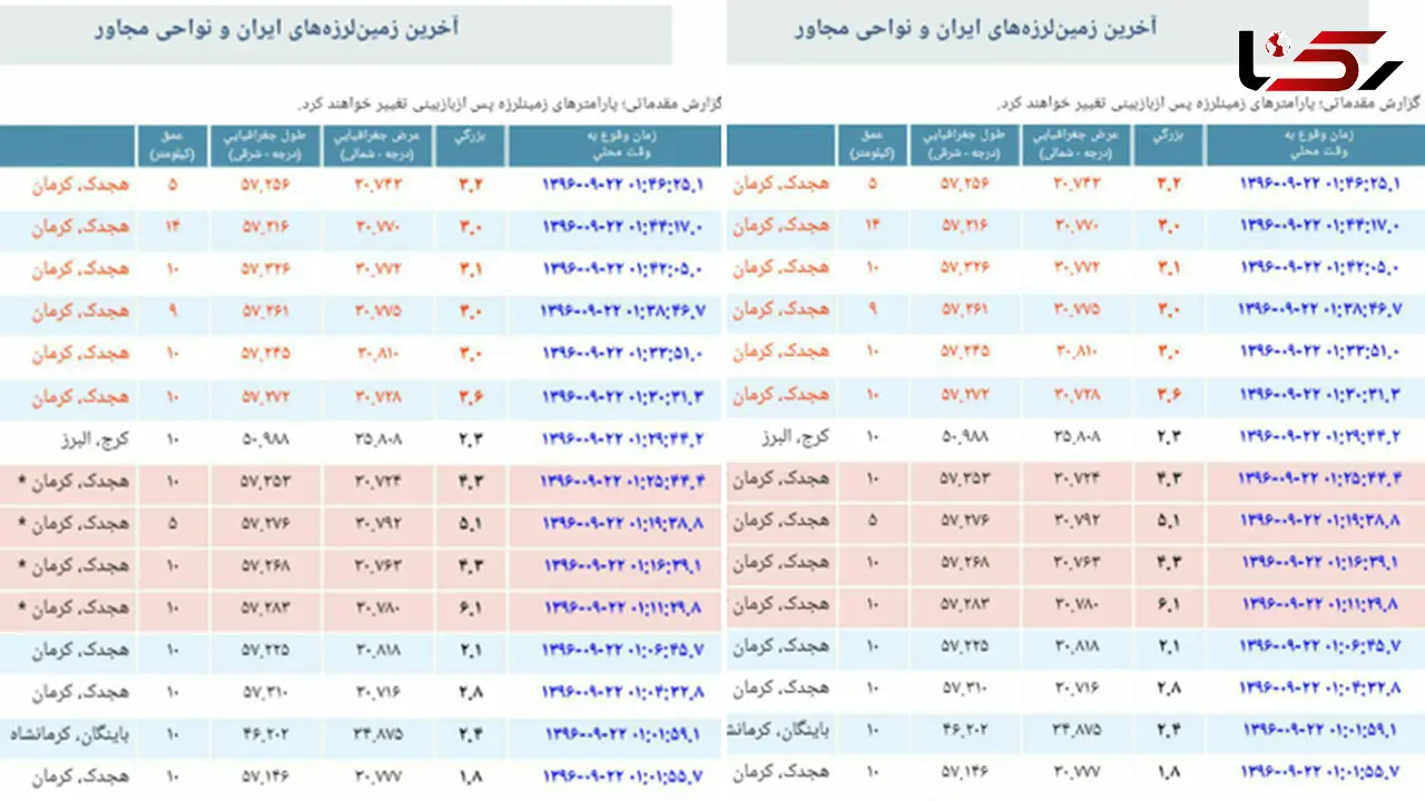 زلزله های ایران از شب گذشته تاساعت 5 صبح امروز + فیلم