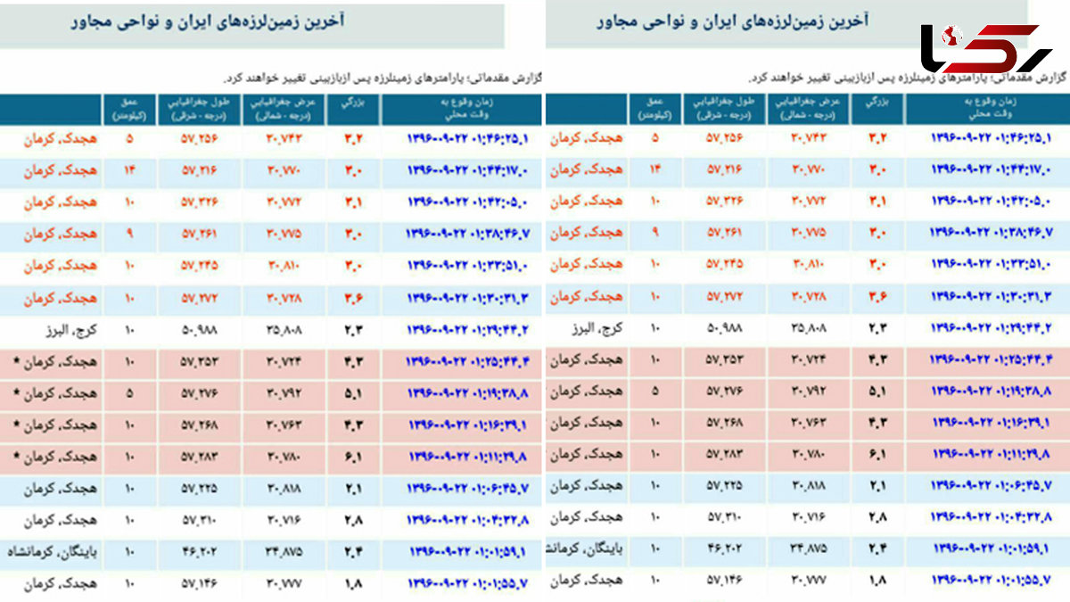 زلزله های ایران از شب گذشته تاساعت 5 صبح امروز + فیلم