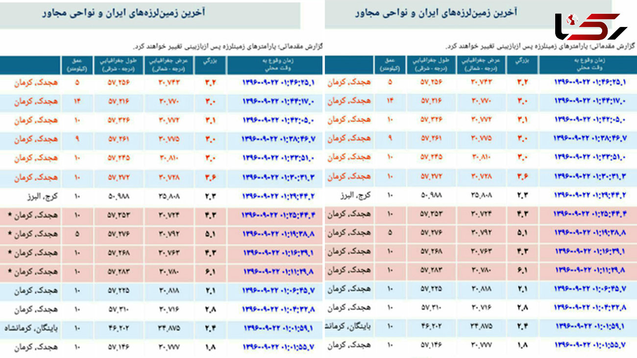 زلزله های ایران از شب گذشته تاساعت 5 صبح امروز + فیلم