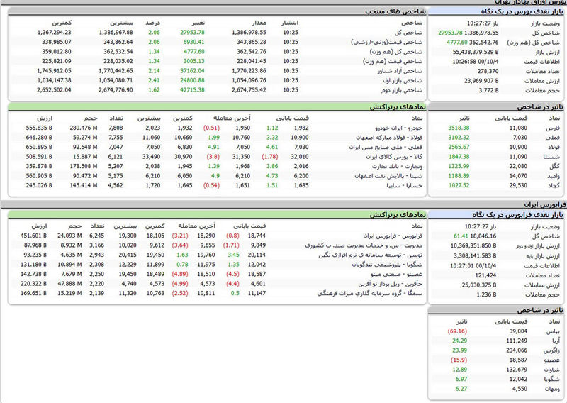 بورس امروز