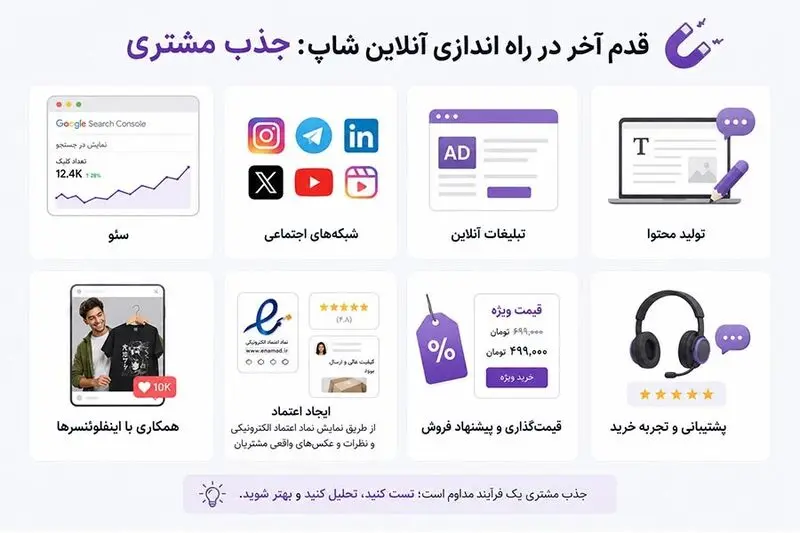 چگونه آنلاین شاپ بزنیم؟ راهنمای راه‌اندازی فروشگاه اینترنتی از صفر