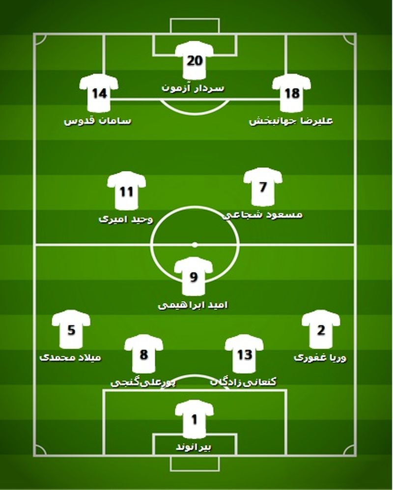 ترکیب احتمالی تیم ملی ایران مقابل عراق 
