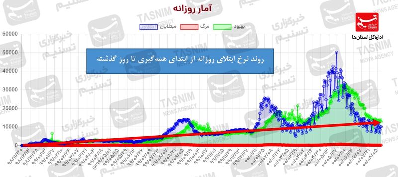 نمودار 4