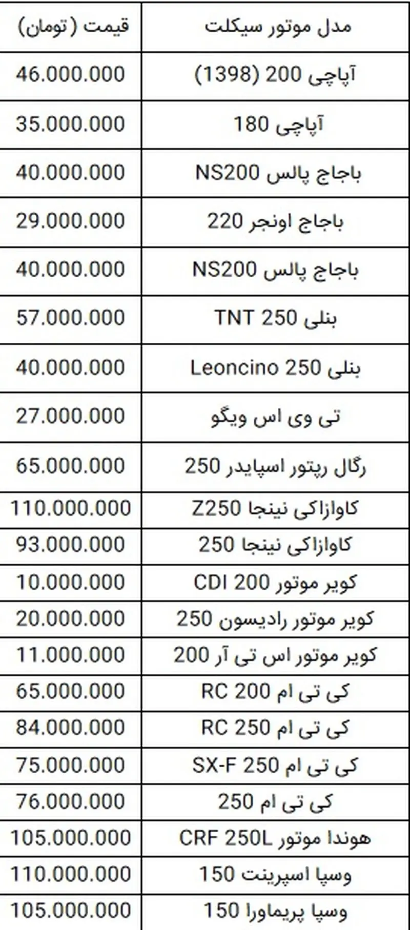 جدول قیمت موتور