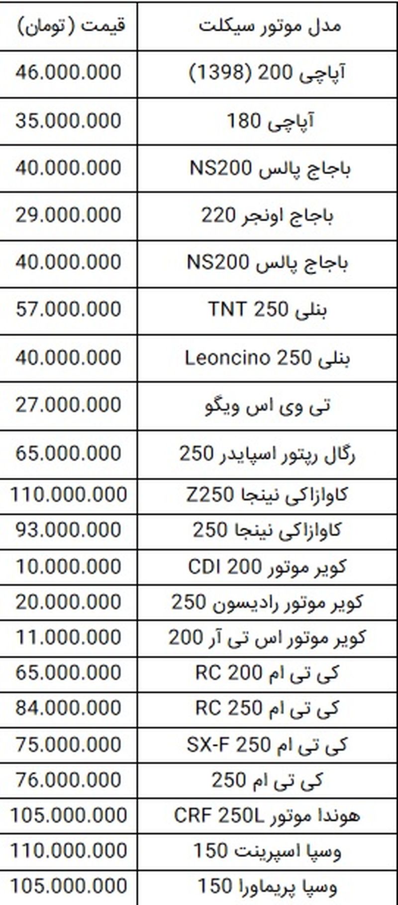 جدول قیمت موتور