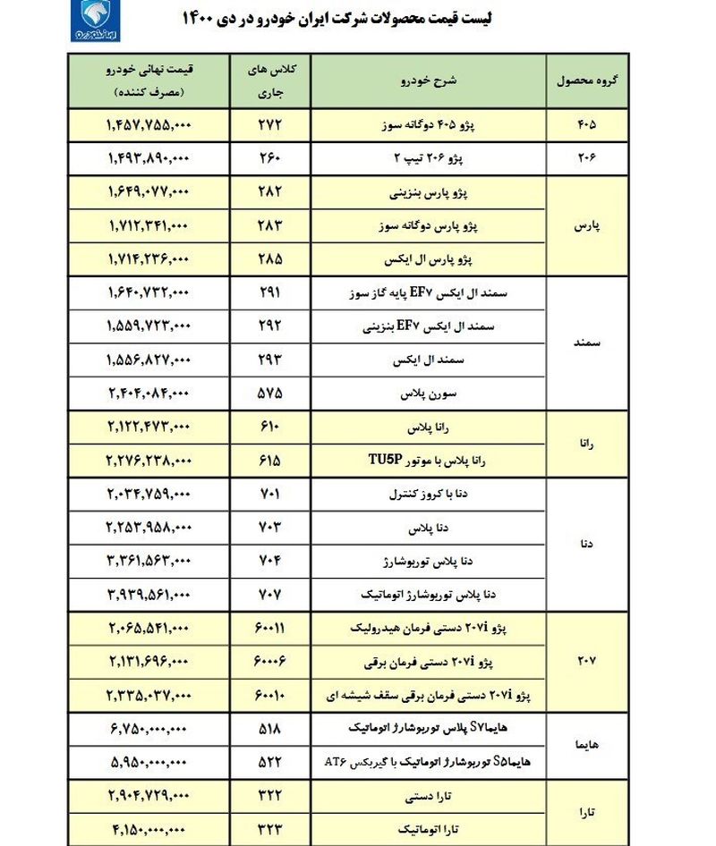 قیمت خودرو