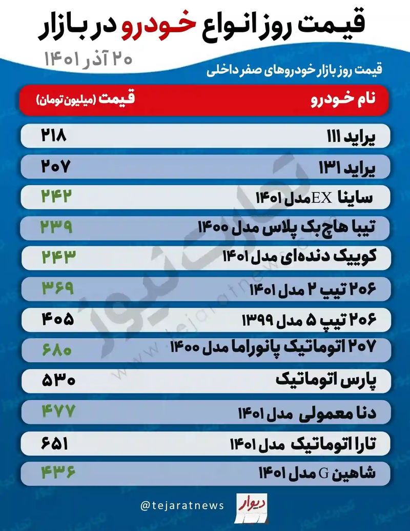 قیمت خودرو