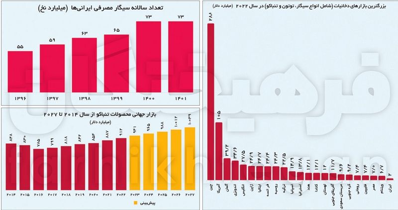 بازار سیگار در ایران