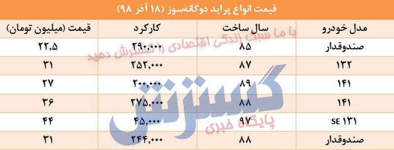 قیمت خودرو