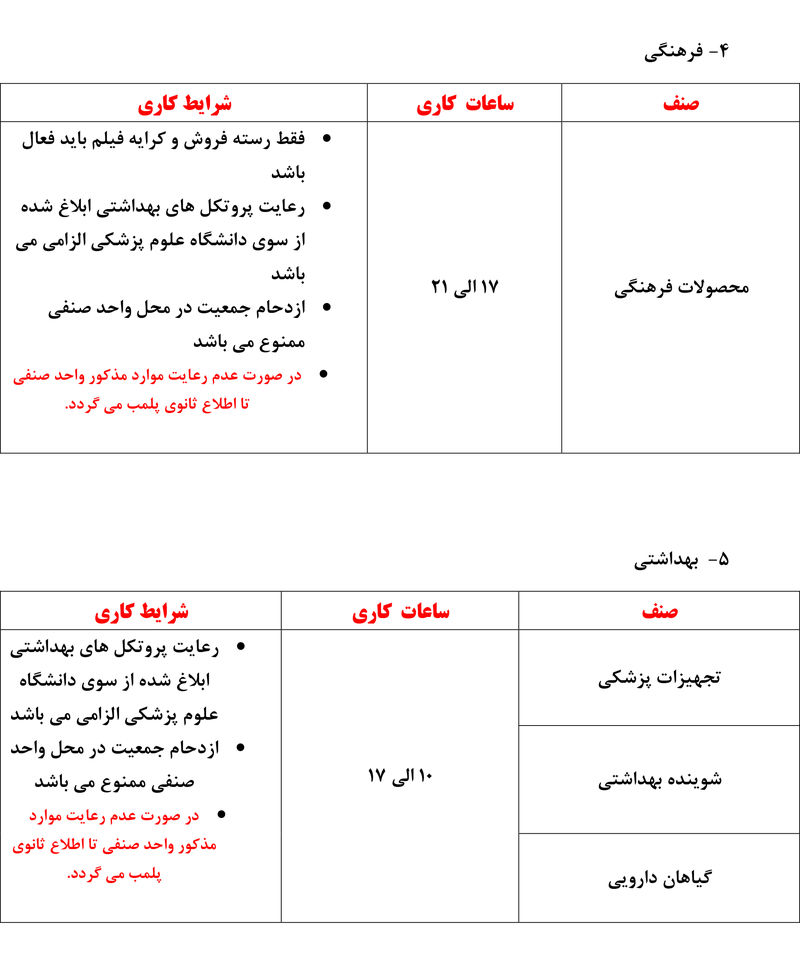 ورود ممنوع / مشاغل ممنوع کرونایی