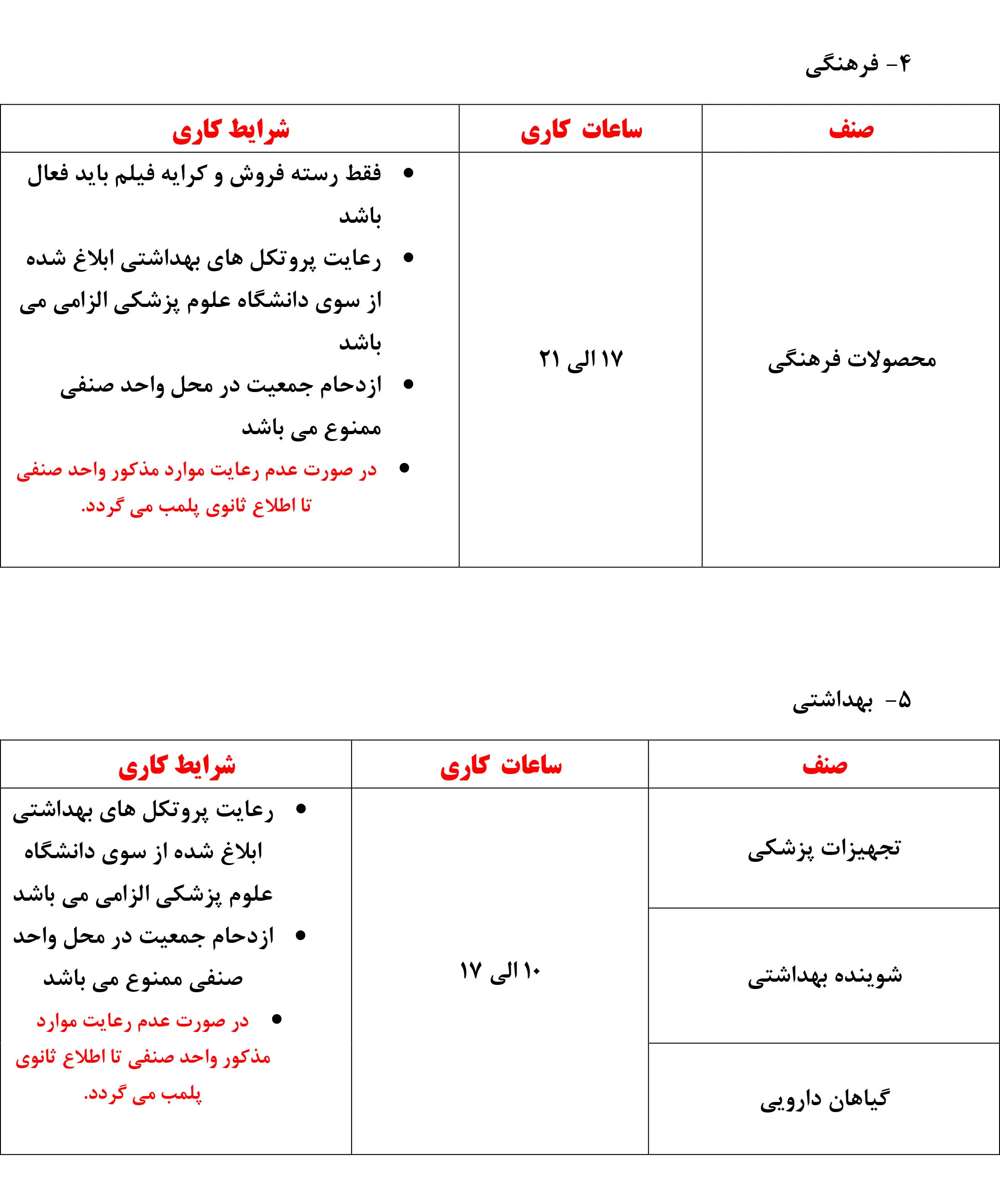 ورود ممنوع / مشاغل ممنوع کرونایی
