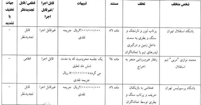 رای کمیته انضباطی