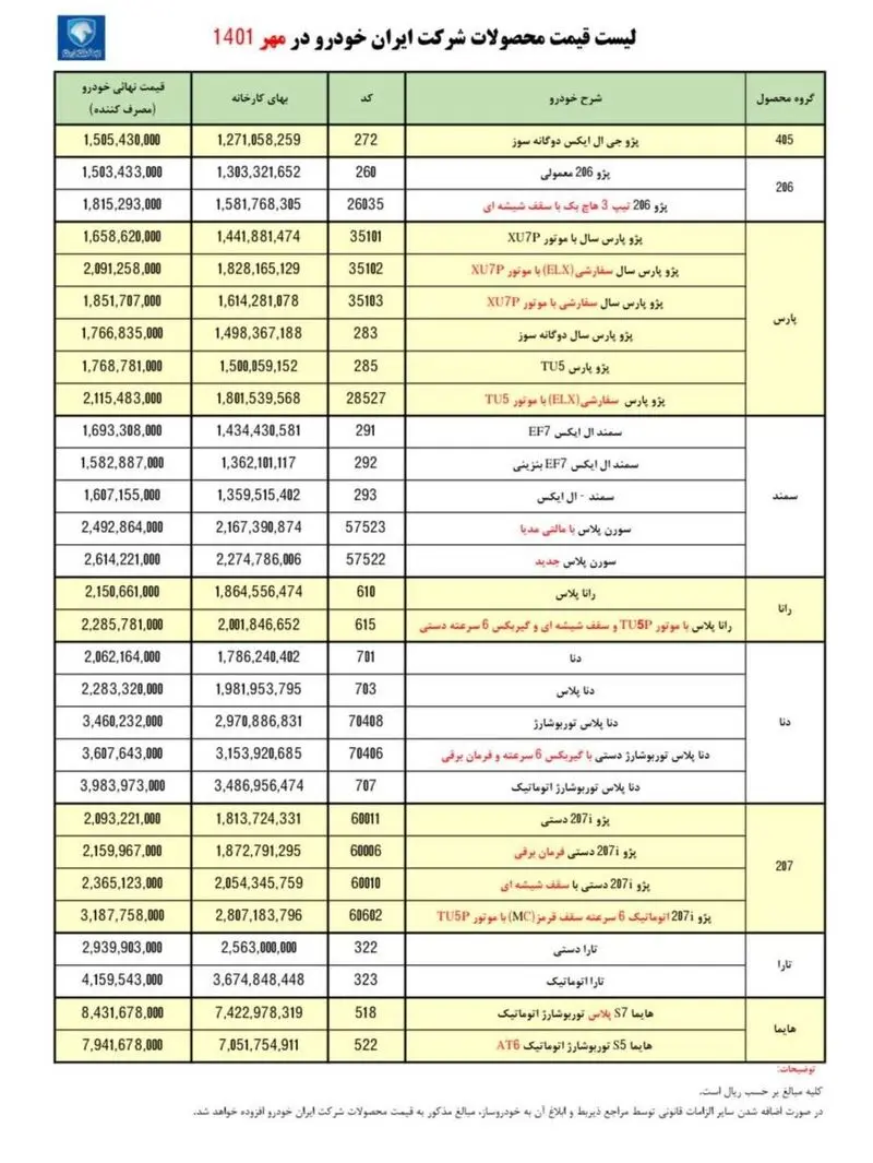 قیمت خودرو