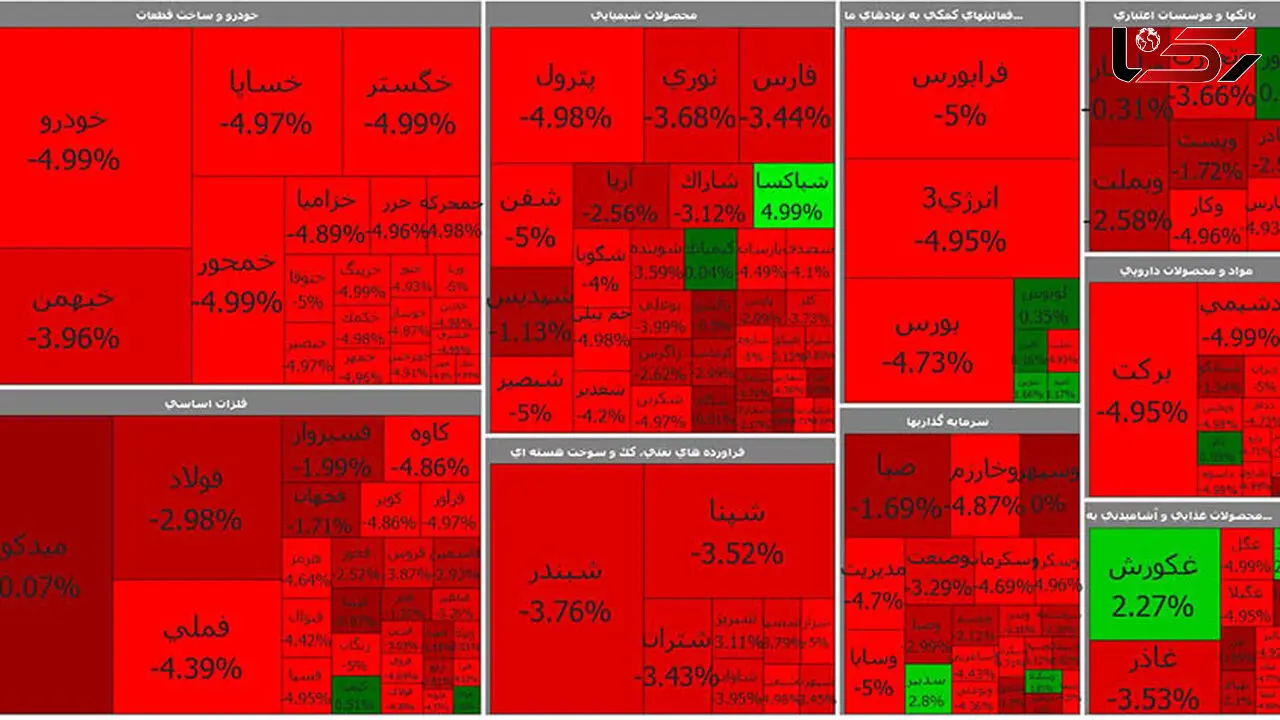 بورس امروز در مسیر سقوط آزاد قرار گرفت + جدول نمادها