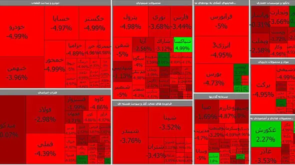 بورس امروز در مسیر سقوط آزاد قرار گرفت + جدول نمادها